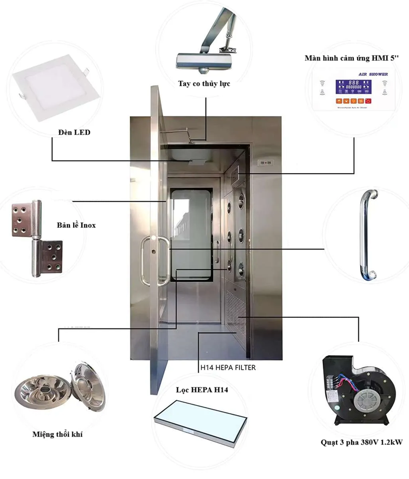 Cấu tạo Airshower Huy Nam